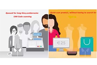 Grafika--- Az RFID-technológia és a kiskereskedelem múltja és jelene