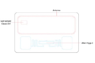 UHF és HF kettős frekvenciás RFID