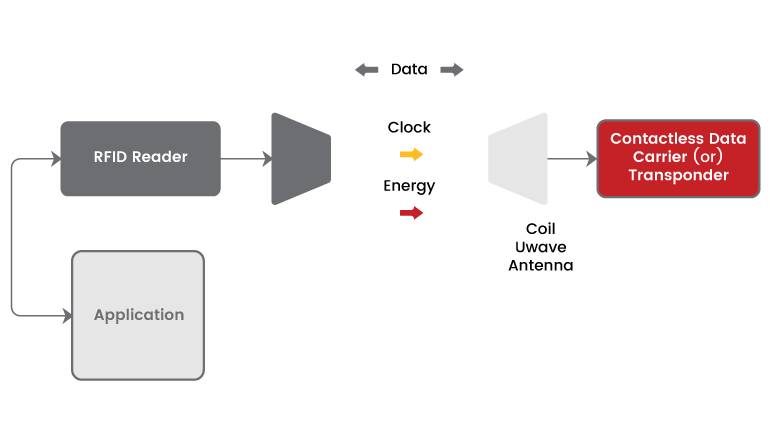 A börtönök biztonságának és hatékonyságának fokozása: az RFID szerepe a fogvatartottak kezelésében