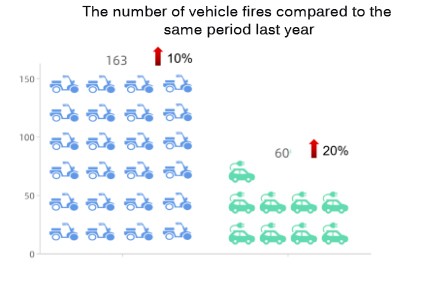 Shenzhen Luohu: Az RFID technológia elősegíti az elektromos kerékpárok egységes és hatékony kezelésének megerősítését